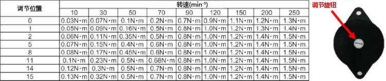 Acceleration detector damper