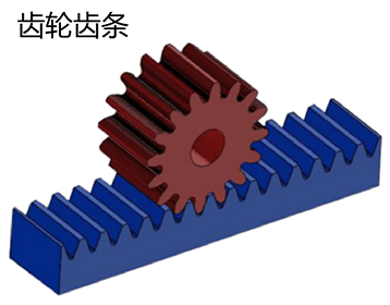 Rack & Pinion gear method