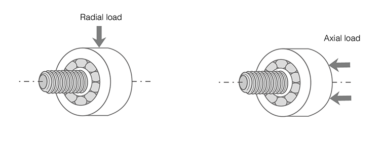 Radial load and axial load of plastic bearings