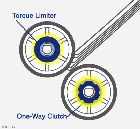 One-way Clutch & Torque Limiter_Paper Double Feed Prevention
