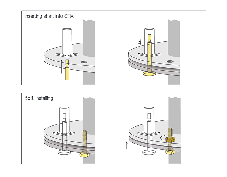 Installation of loose flange