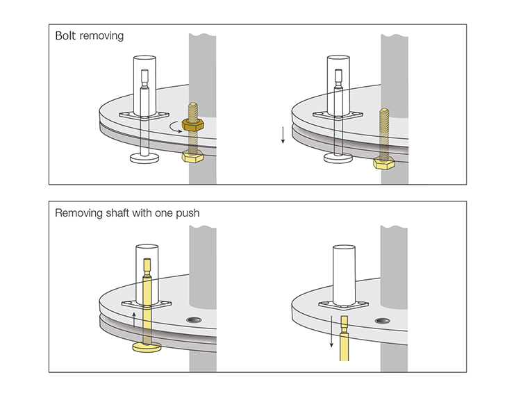 Removing the loose flange