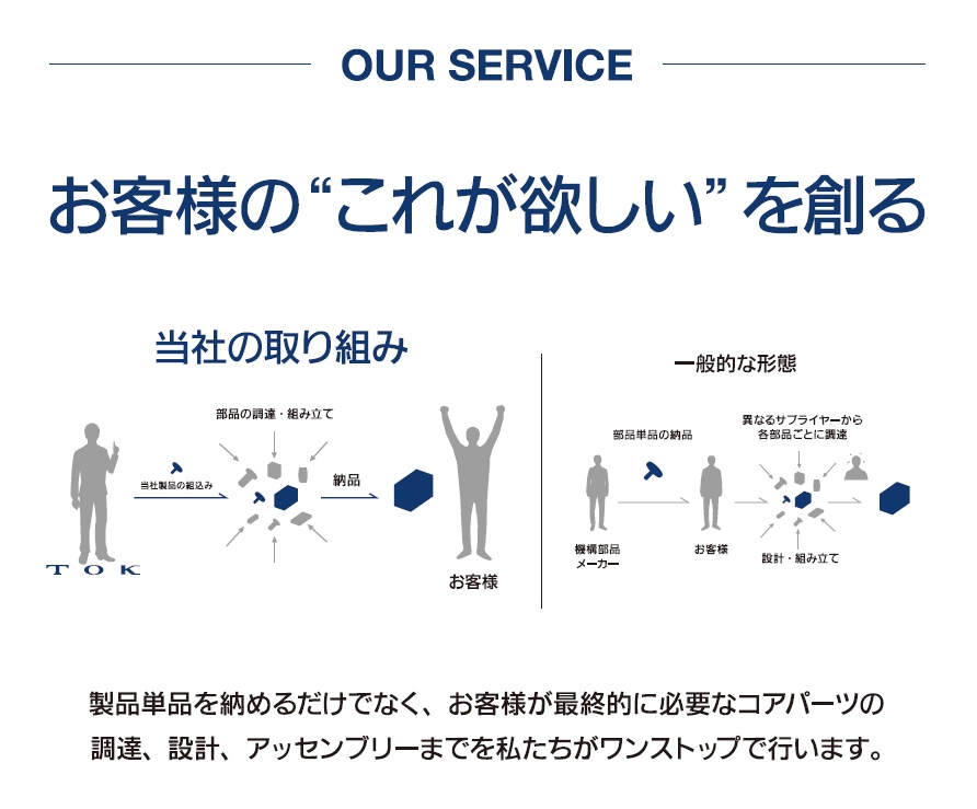 トップブログ