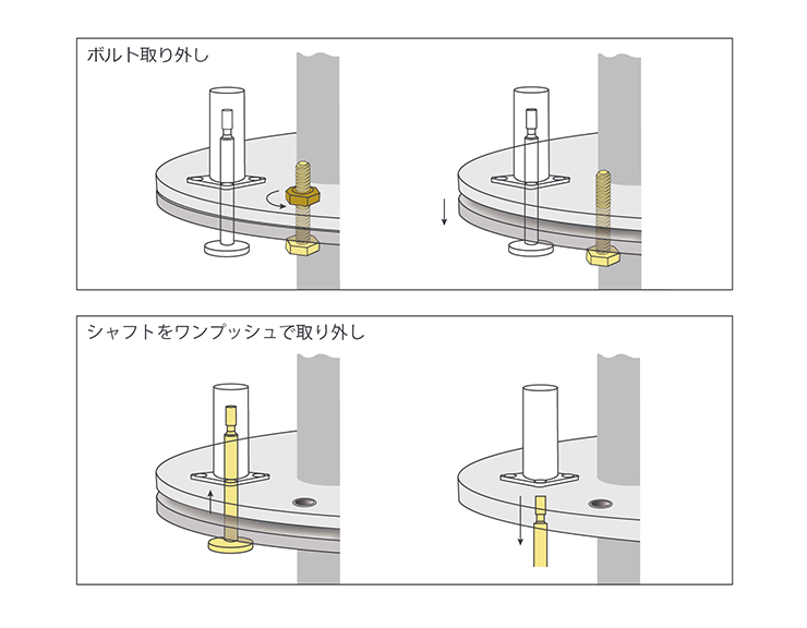 ルーズフランジ取り外し