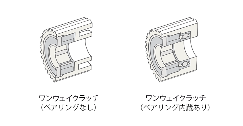 ワンウェイクラッチとワンウェイクラッチベアリング